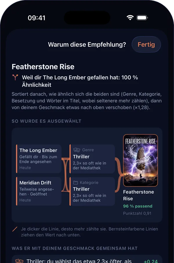 „Warum diese Empfehlung?“ auf dem iPhone: die Titel, die zu einer Empfehlung geführt haben, was sie gemeinsam haben, und ihre Punktzahl.