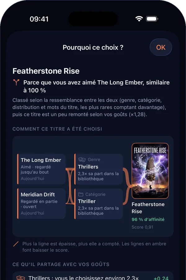 « Pourquoi ce choix ? » sur iPhone : les titres à l’origine d’une suggestion, leurs points communs et son score.