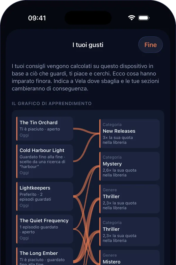 “I tuoi gusti” su iPhone: linee che collegano ciò che hai guardato ai generi e alle categorie che Vela ha imparato.
