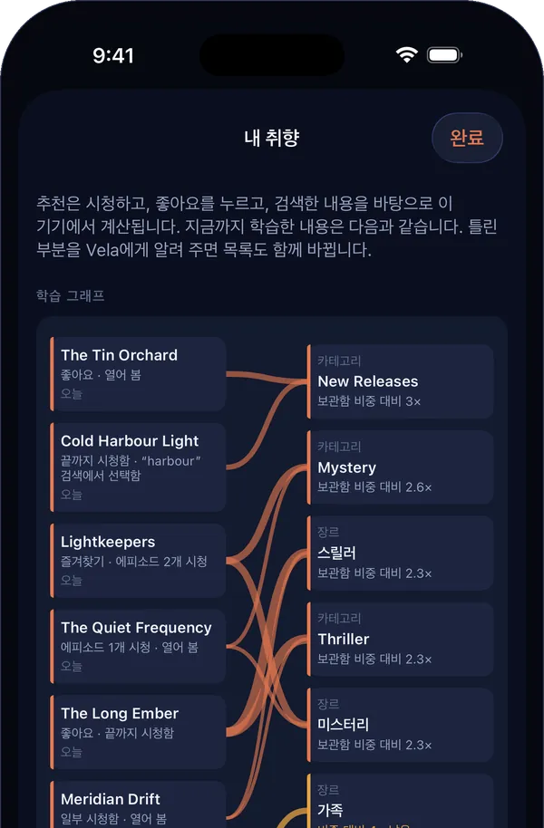 iPhone의 내 취향: 시청한 작품에서 Vela가 학습한 장르와 카테고리로 이어지는 선.