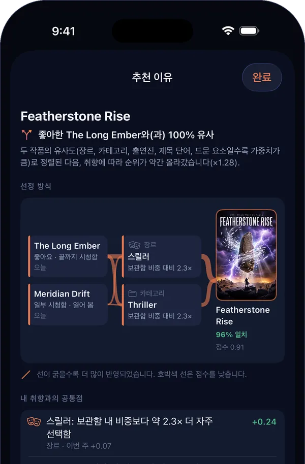 iPhone의 추천 이유: 추천으로 이어진 작품, 공통점, 점수.