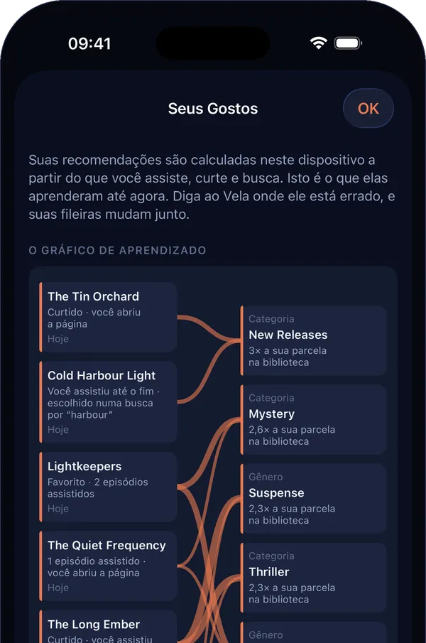 Seus Gostos no iPhone: linhas que ligam o que você assistiu aos gêneros e às categorias que o Vela aprendeu.