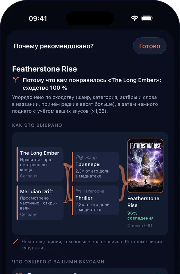 «Почему рекомендовано?» на iPhone: фильмы и сериалы, из-за которых появилась рекомендация, что у них общего, и её оценка.