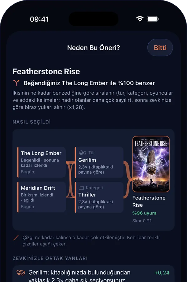 iPhone'da “Neden Bu Öneri?” ekranı: bir öneriye yol açan yapımlar, ortak yanları ve skoru.